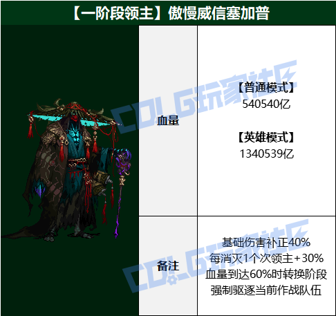 DNF傲慢威信塞加普 DNF傲慢威信塞加普