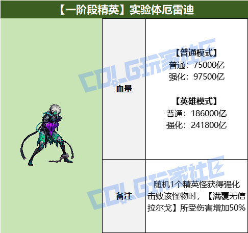 DNF实验体厄雷迪怎么打1