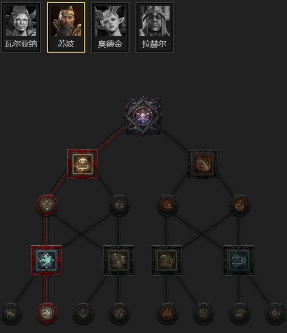 暗黑4S11先祖走地蛮BD推荐11