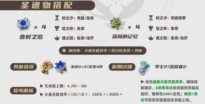 原神2026白术圣遗物选择_原神白术几星