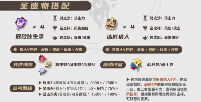 原神2026魈圣遗物选择_原神2.0魈圣遗物 原神2026魈圣遗物选择_原神2.0魈圣遗物