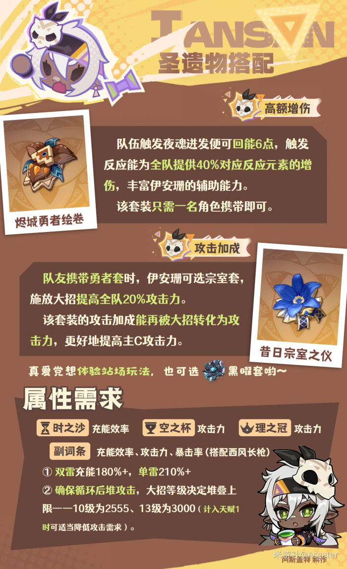 原神2026伊安珊圣遗物选择推荐1