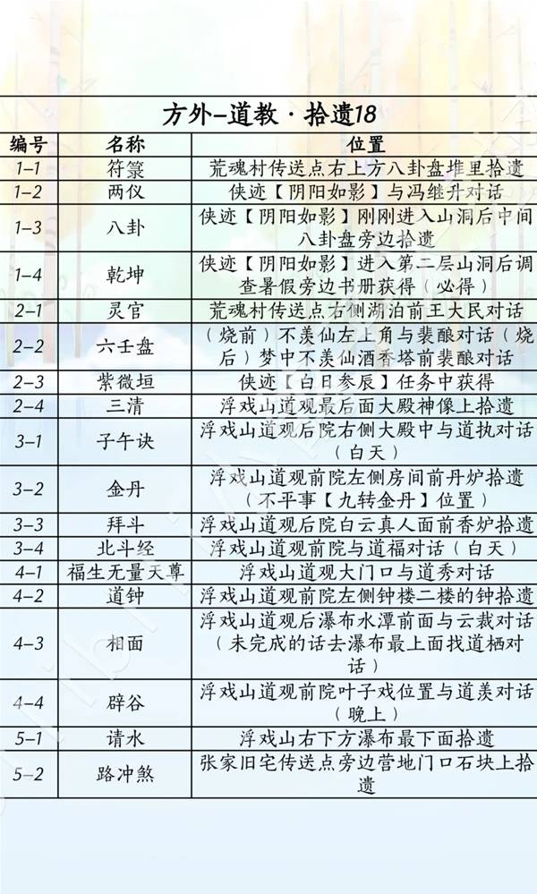 燕云十六声滹沱版本方外获取攻略2