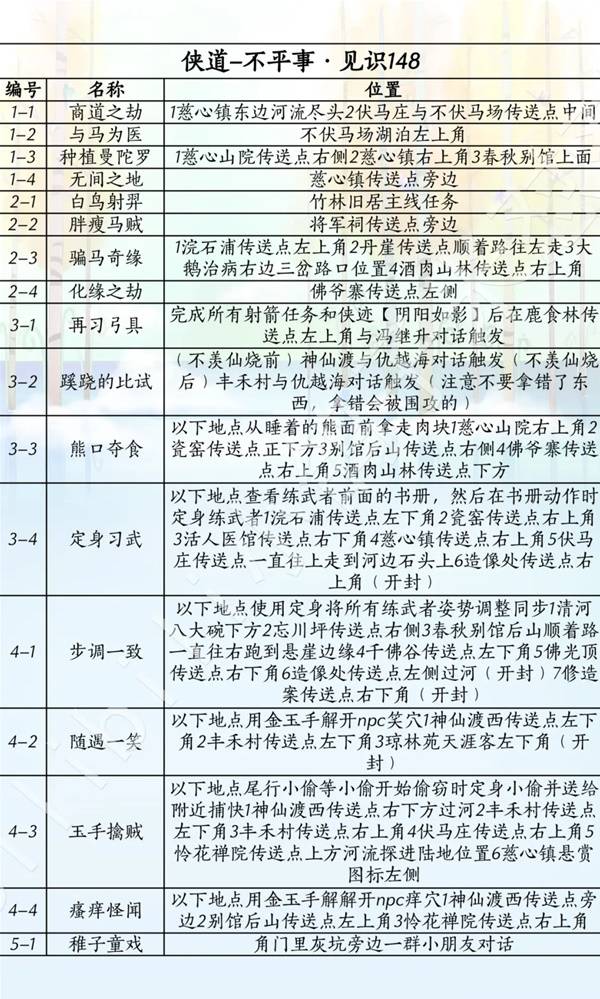 燕云十六声滹沱版本侠道获取攻略4