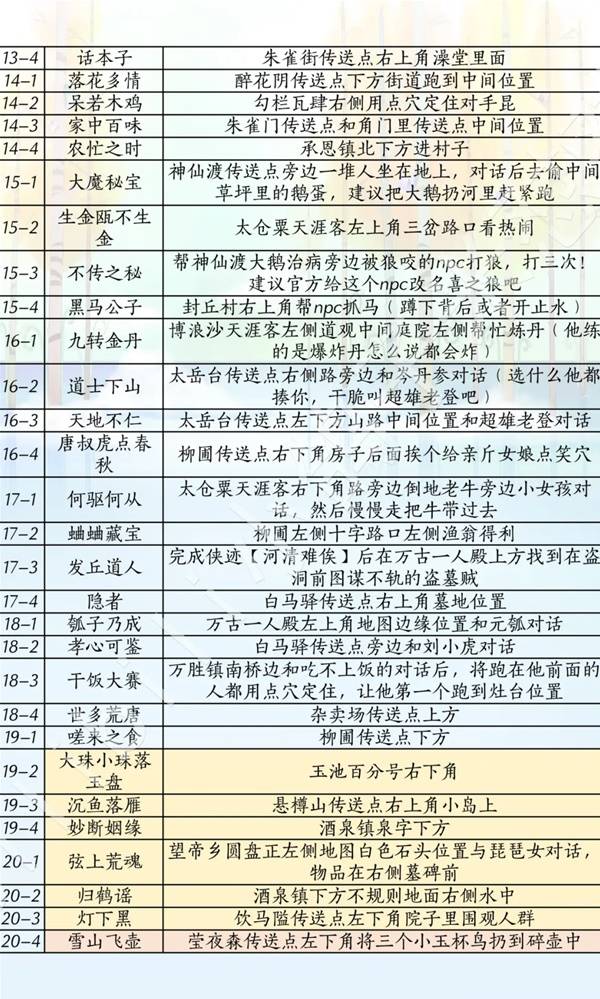 燕云十六声滹沱版本侠道获取攻略6