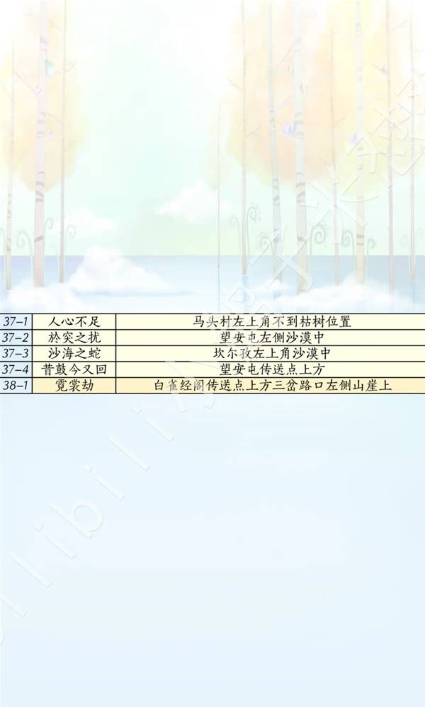 燕云十六声滹沱版本侠道获取攻略9