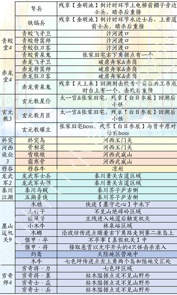 燕云十六声滹沱版本侠道获取攻略11