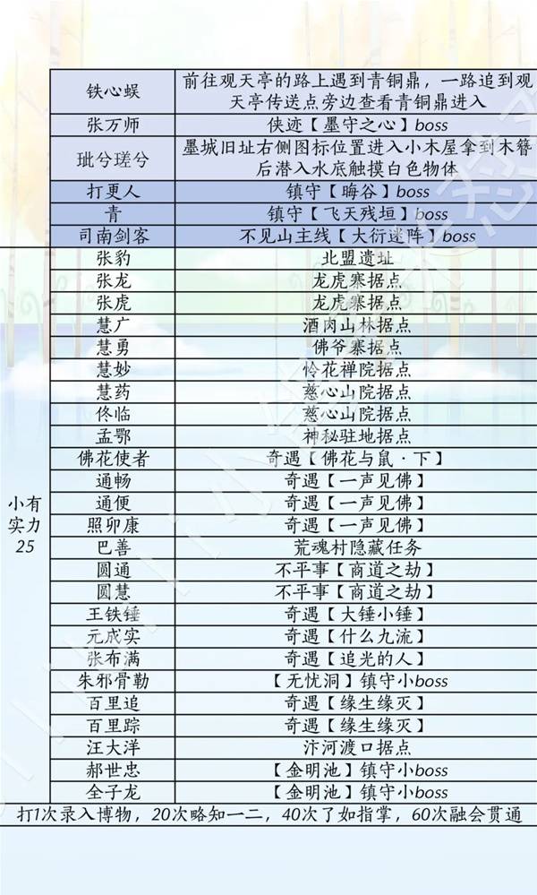 燕云十六声滹沱版本侠道获取攻略14