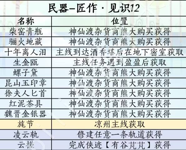 燕云十六声滹沱版本民器获取_燕云十六州是哪十六种