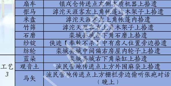 燕云十六声滹沱版本民器获取攻略5