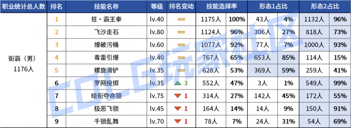 DNF2026男街霸vP技能选择_dnfpk男街霸