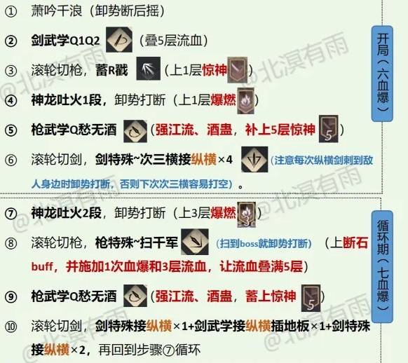 燕云十六声九剑九枪流派构筑怎么玩2