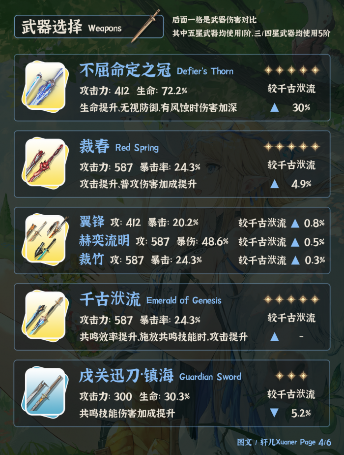 鸣潮3.0卡提希娅武器推荐1