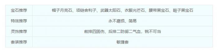 梦幻西游盘丝洞装备选择20266