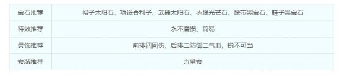 梦幻西游盘丝洞装备选择202610