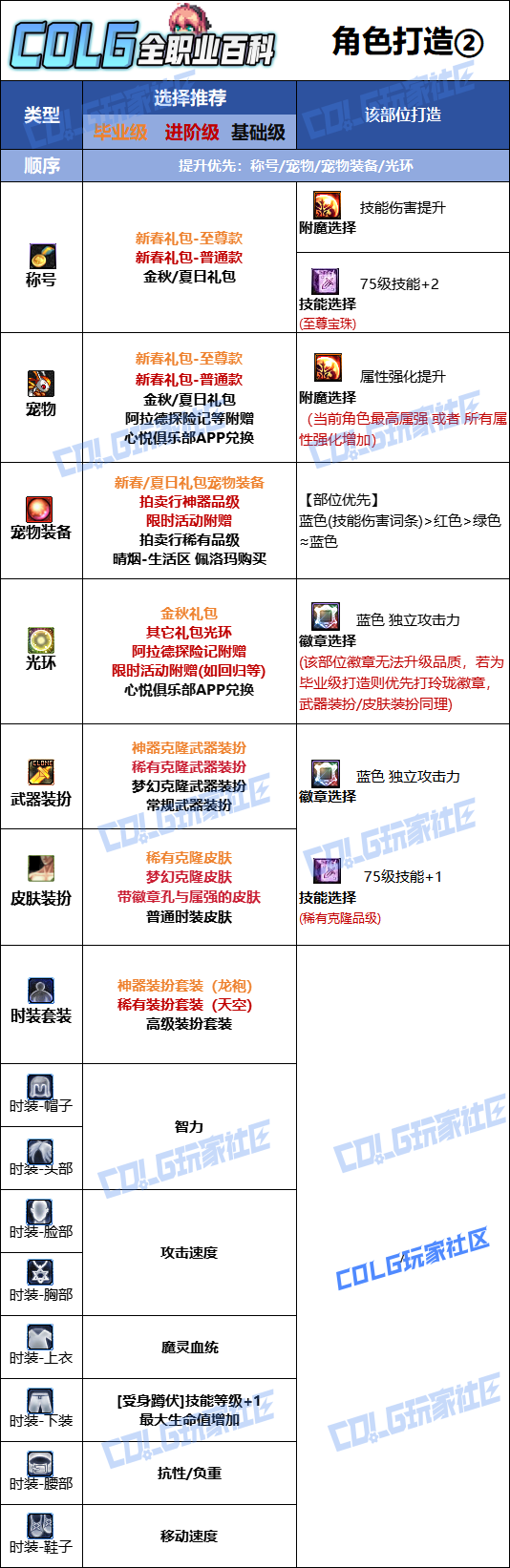 DNF2026混沌魔灵时装属性选择_dnf混沌魔灵值得练吗 DNF2026混沌魔灵时装属性选择_dnf混沌魔灵值得练吗