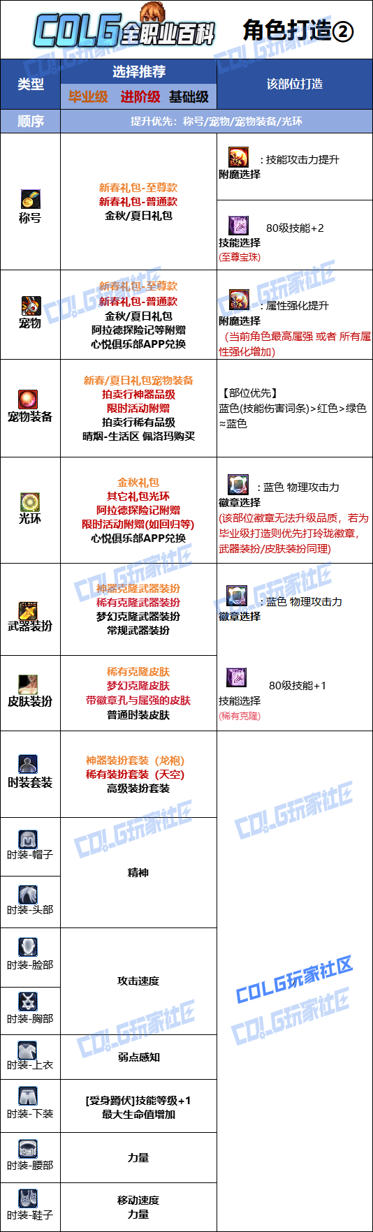 DNF2026女散打时装属性选择1