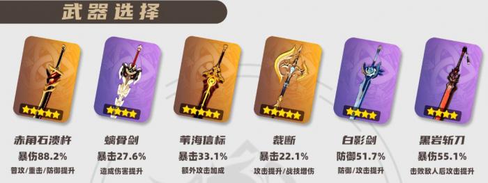 原神2026荒泷一斗武器选择推荐1