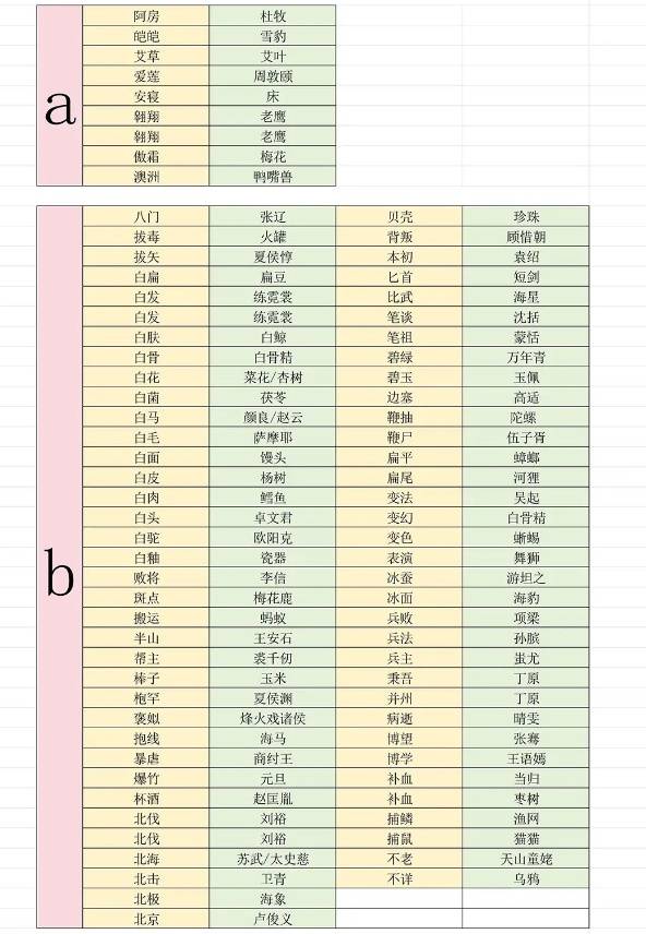 燕云十六声射覆对照表2