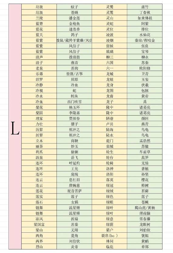 燕云十六声射覆对照表8