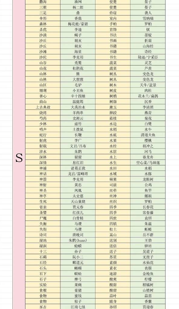 燕云十六声射覆对照表11