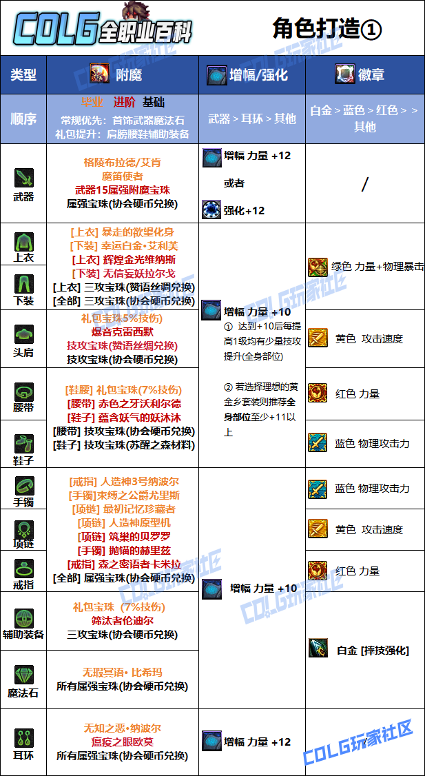 DNF2026男柔道毕业附魔选择1
