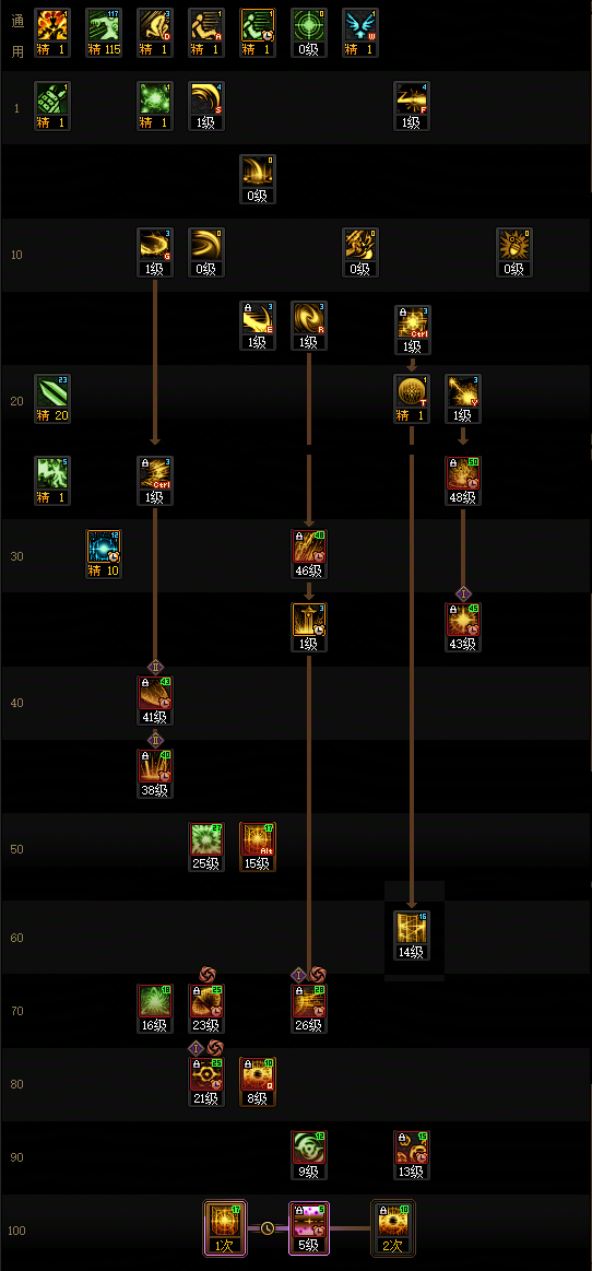 DNF2026专家加点_地下城专家加点