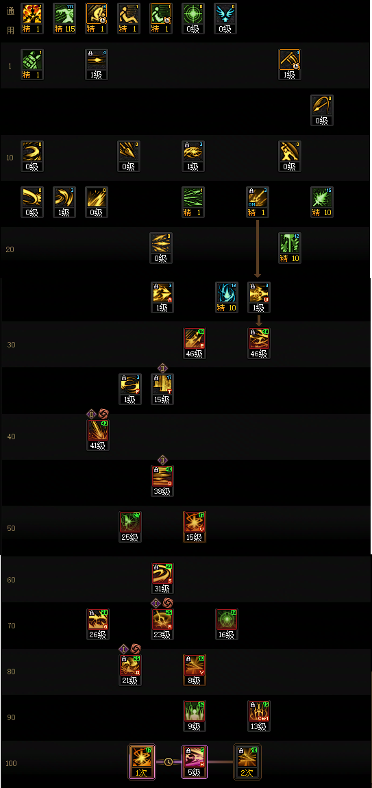 DNF2026光枪加点攻略1