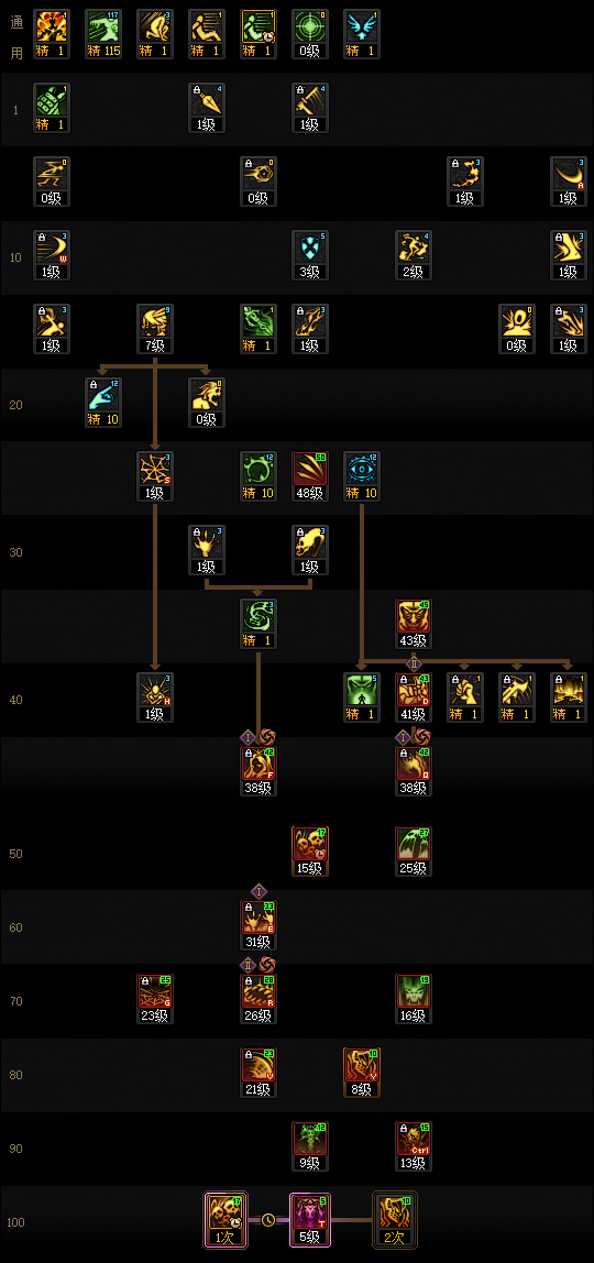 DNF2026死灵加点攻略1