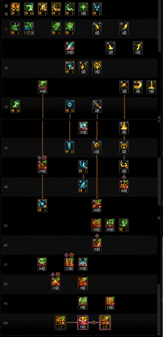 DNF2026奶妈加点攻略3