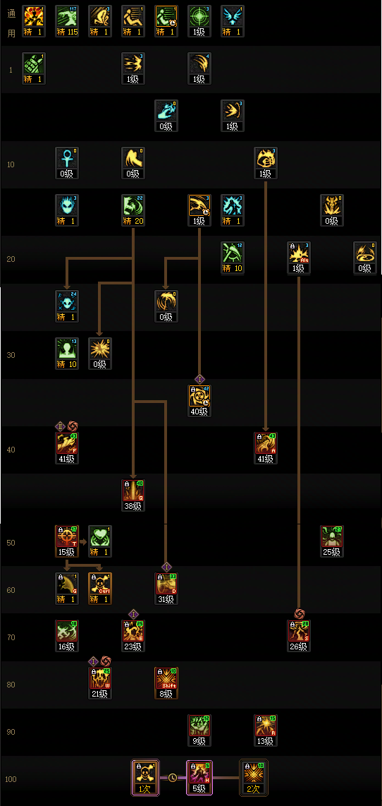 DNF2026复仇者加点_dnf复仇者最新加点