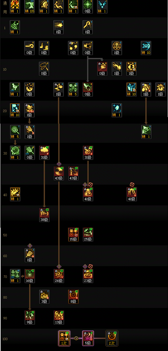 DNF2026魔道加点攻略1