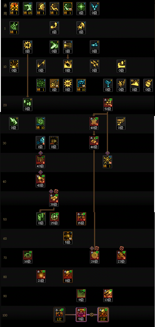 DNF2026女机械加点攻略1