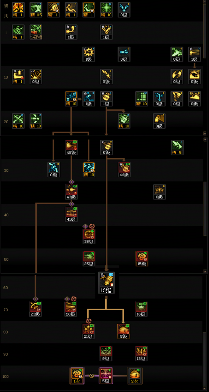 DNF2026男弹药加点攻略1