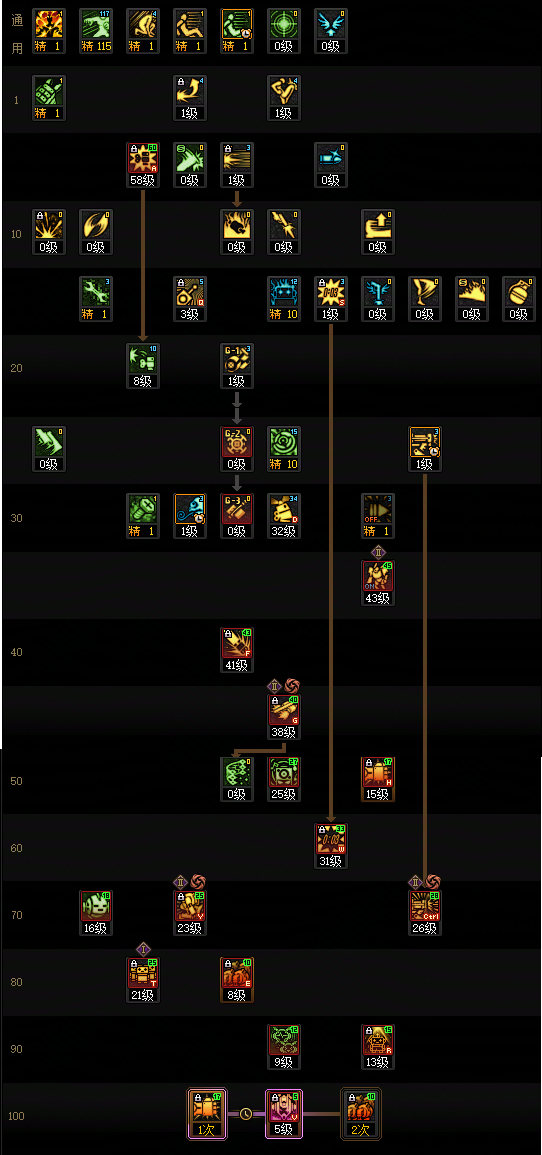 DNF2026男机械加点_dnf男机械加点