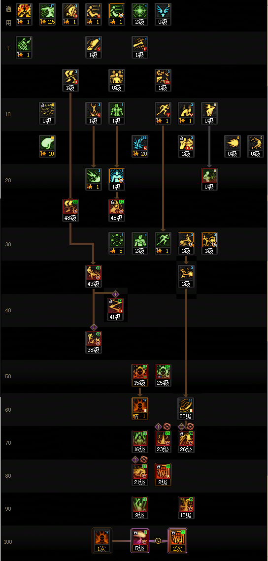 DNF2026男散打加点攻略1