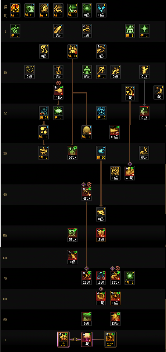 DNF2026男气功加点攻略1