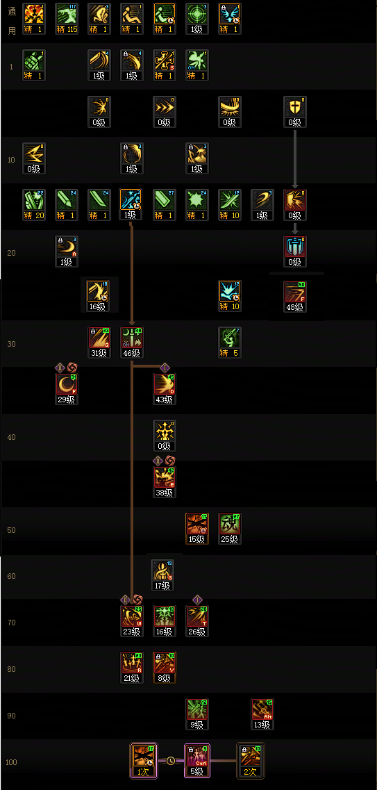 DNF2026剑宗加点 DNF2026剑宗加点