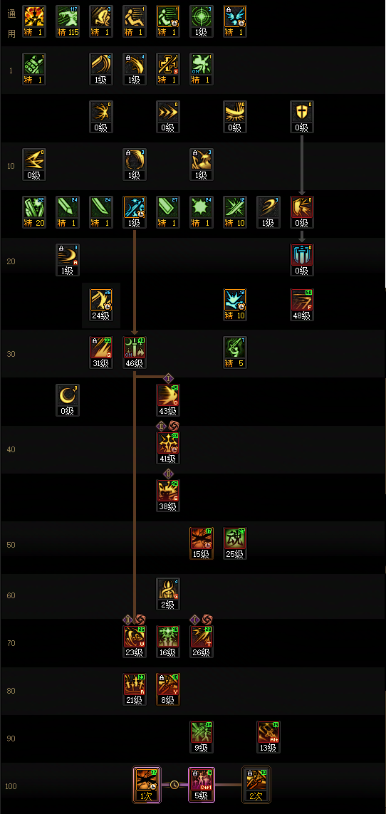 DNF2026剑宗加点攻略3