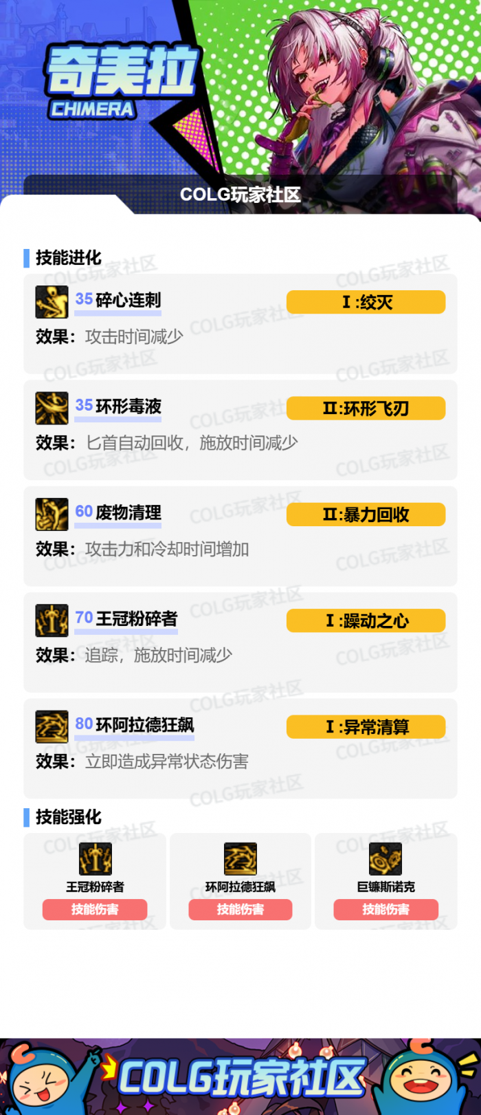 DNF2026奇美拉加点攻略2