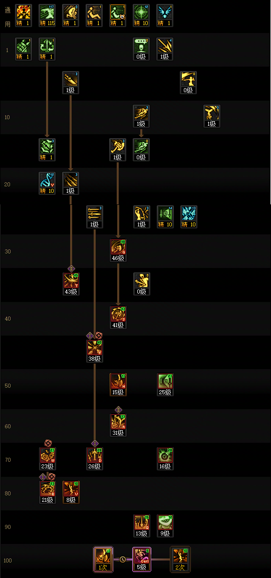 DNF2026奇美拉加点攻略3
