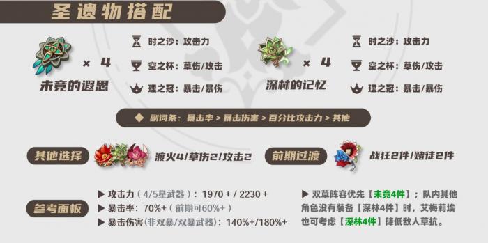 原神2026艾梅莉埃圣遗物选择推荐1