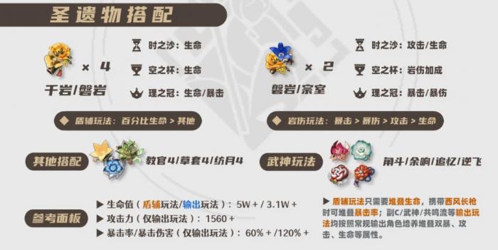 原神2026钟离圣遗物选择推荐1