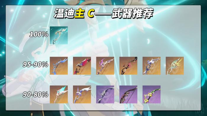 原神新温迪技能机制介绍5