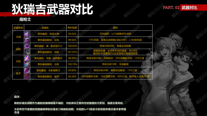 DNF魔枪士狄瑞吉武器那个厉害_dnf狄瑞吉之血怎么得