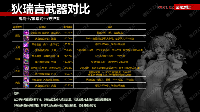 DNF鬼剑士狄瑞吉武器那个厉害_dnf狄瑞吉副本在哪 DNF鬼剑士狄瑞吉武器那个厉害_dnf狄瑞吉副本在哪