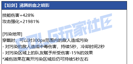 DNF狄瑞吉短剑武器属性_地下城狄瑞吉