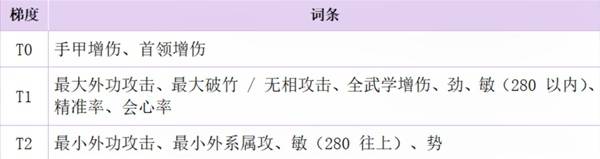 燕云十六声手甲破竹鸢流配装玩法攻略6