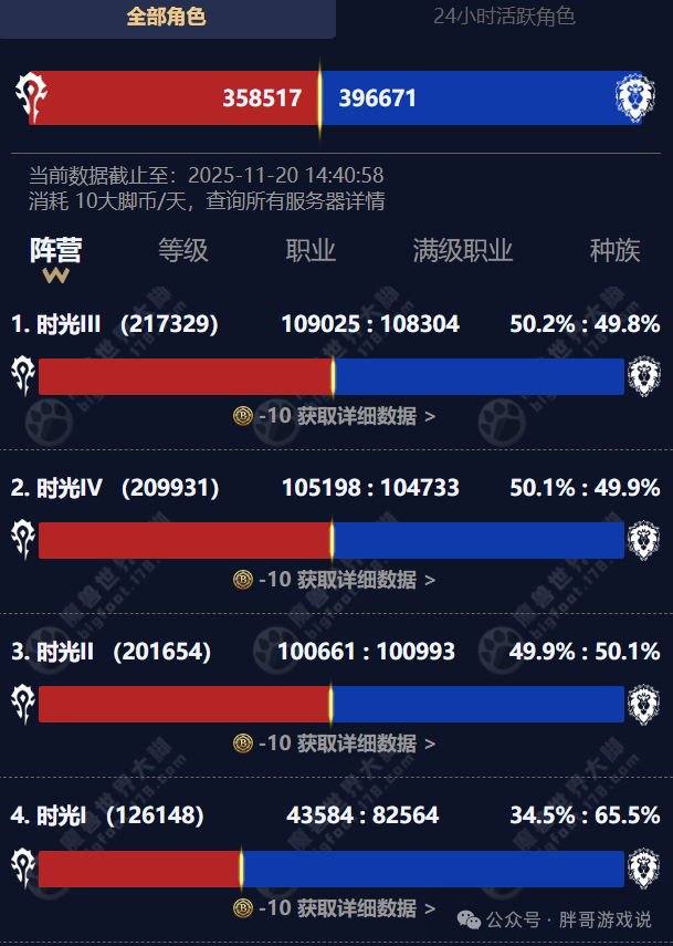 魔兽世界时光服人口普查_魔兽世界时光服人口普查在哪看