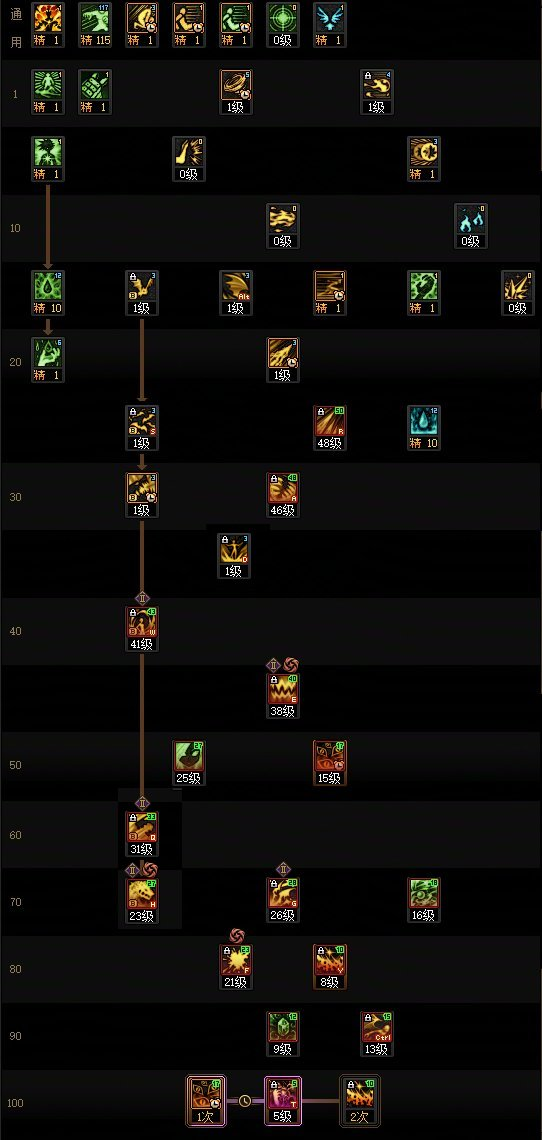 DNF11月职业平衡血法怎么玩3